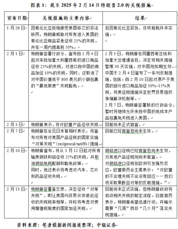 睿迎网 管涛：央行利率政策约束不在汇率在息差