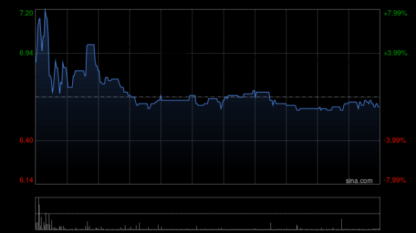 优益配资 歌礼制药-B早盘涨超5% 将公布肥胖症候选药物ASC47早期研究结果