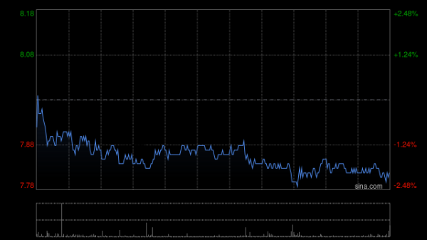 益丰配资 花旗：洛阳钼业中期净利润略逊预期 目标价11.2港元 予“买入”评级