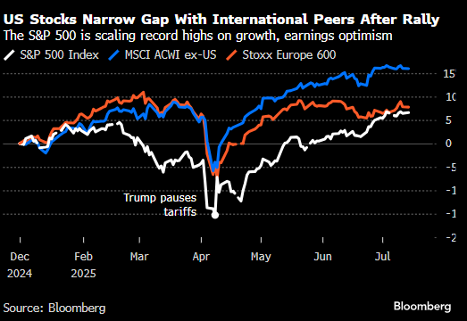 天天盈 美银调查显示投资者以创纪录的速度重返风险资产