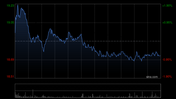 道正网  吉利汽车根据股份计划合共发行约3134.4万股