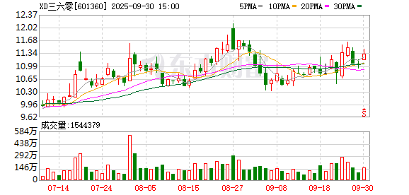 旺发速配 360旗下智能业务协同平台全新升级